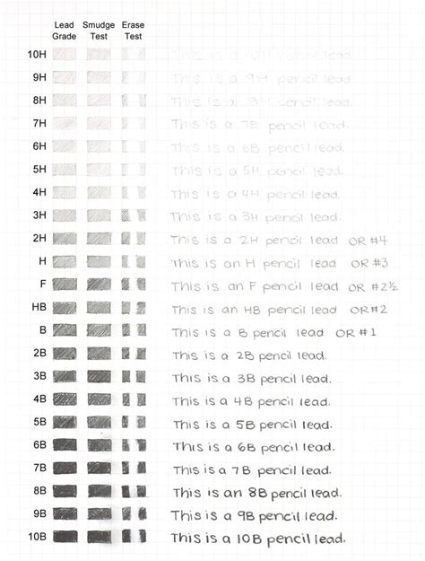 3h hardness test|drawing pencil hardness chart.